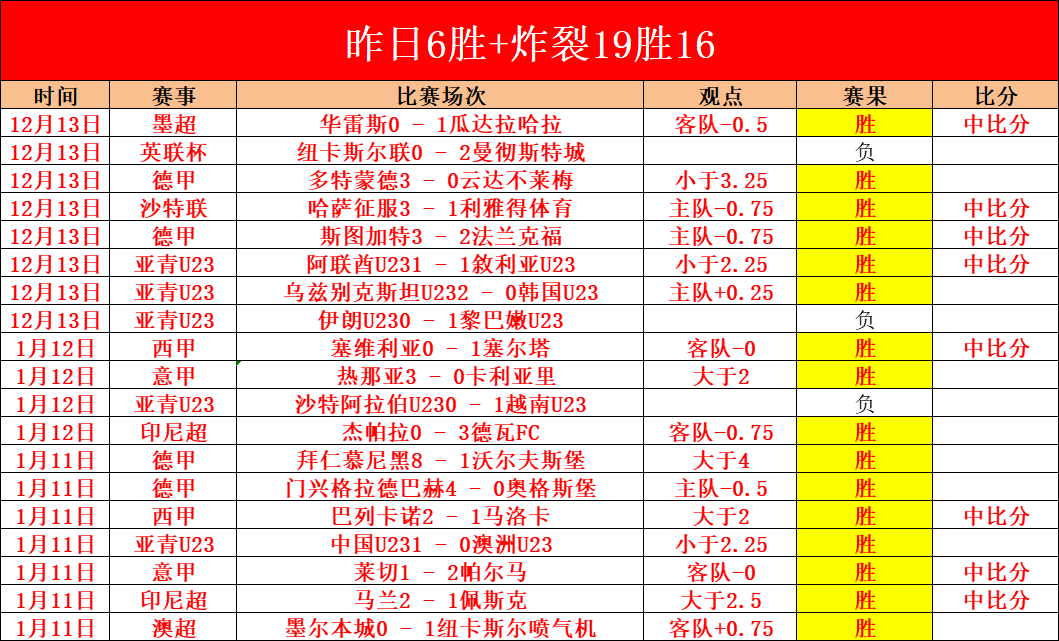 连战五日惊,心动魄,深度数据揭,亚博体彩,亚博体彩官网,亚博体彩Yabo官网