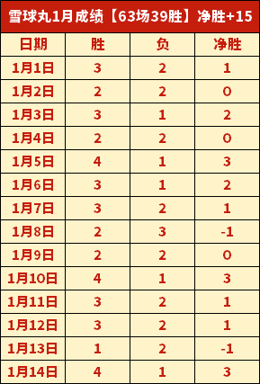 弗赖堡主场,实力解析,对阵勒沃库,亚博体彩,亚博体彩官网,亚博体彩Yabo官网