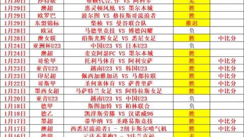 拉什福德状态低迷，能否再创辉煌？